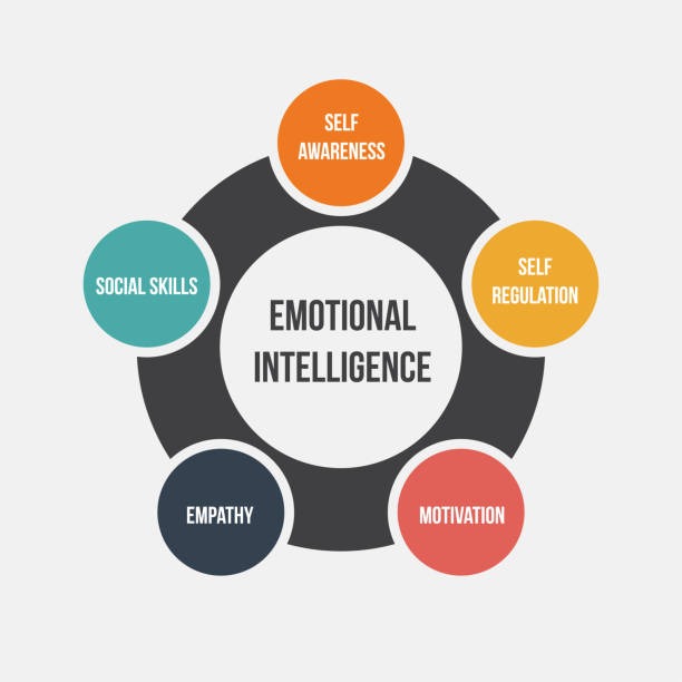 emotional intelligence